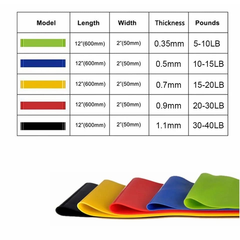 TPE Resistance Band Power Stretching Pull Up Yoga Pilates Fitness Gym Resistance Bands Set Loop Pemanasan